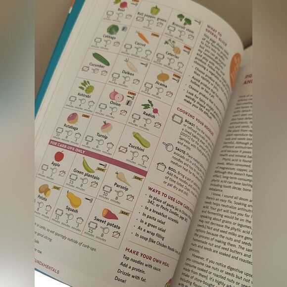 Keto Diet Cookbook Leanne Vogel New #529 - Picture 12 of 14
